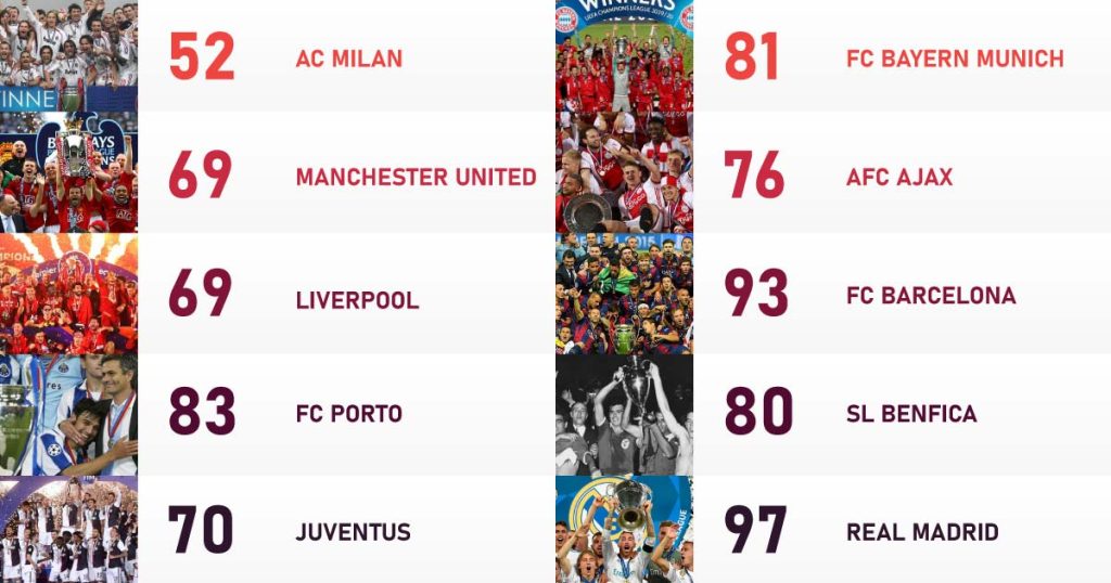 top-10-european-clubs-with-the-most-trophies:-a-history-of-success