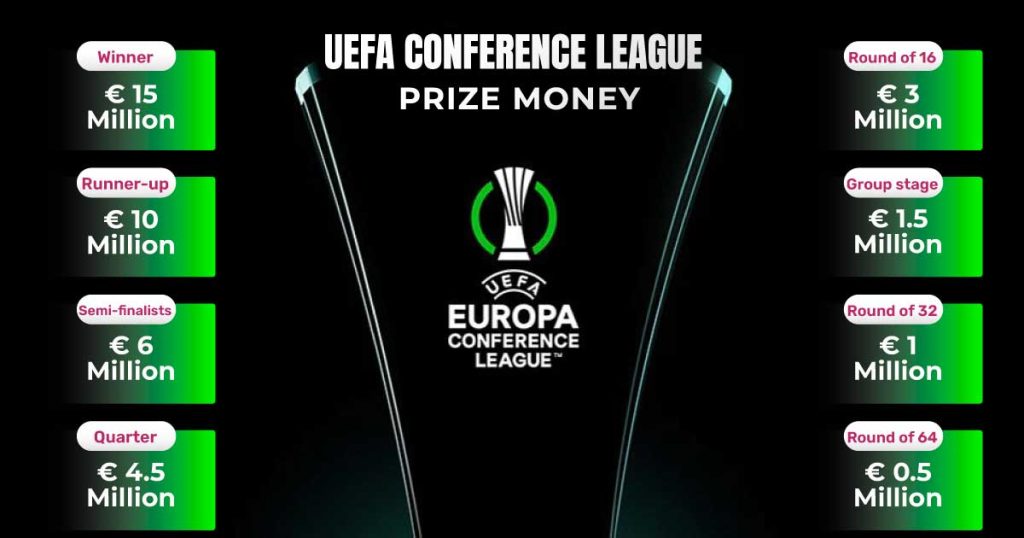 uefa-conference-league-prize-money